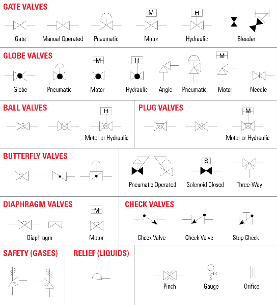 An Overview of Chemical Process Diagrams Part 3: Piping ...
