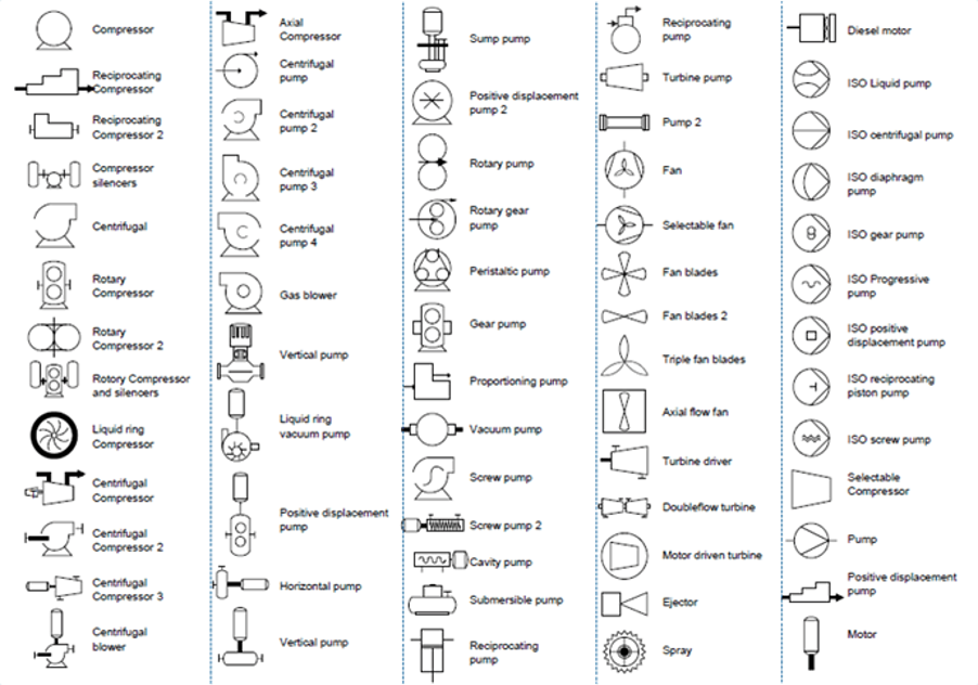 An Overview of Chemical Process Diagrams Part 3: Piping ...