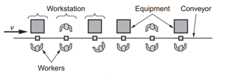 An Overview Of Manufacturing Part 2 - Process Layout