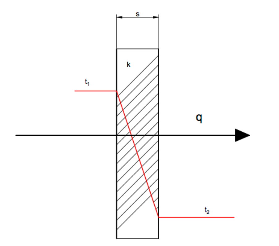 A Breakdown  Heat Transfer Mechanism 